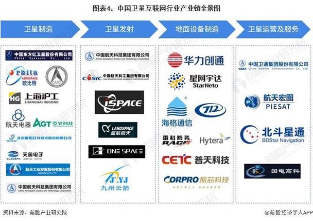 预见2023:《2023年中国卫星互联网行业全景图谱》(附市场现状,竞争